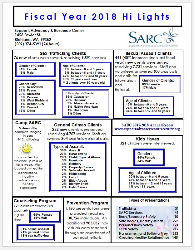 Fiscal Year 2018 Highlights 